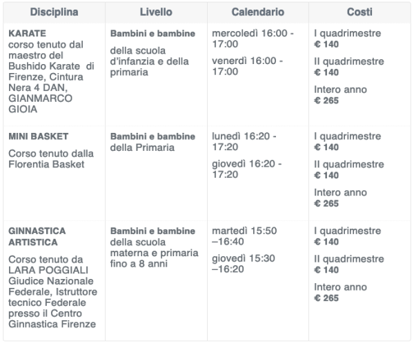 Corsi sportivi per l’anno scolastico 2014 –  2015 Via V. Gioberti, 1/a  - 50121 Firenze