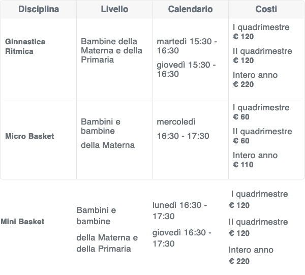 Corsi sportivi per l’anno scolastico 2015 –  2016